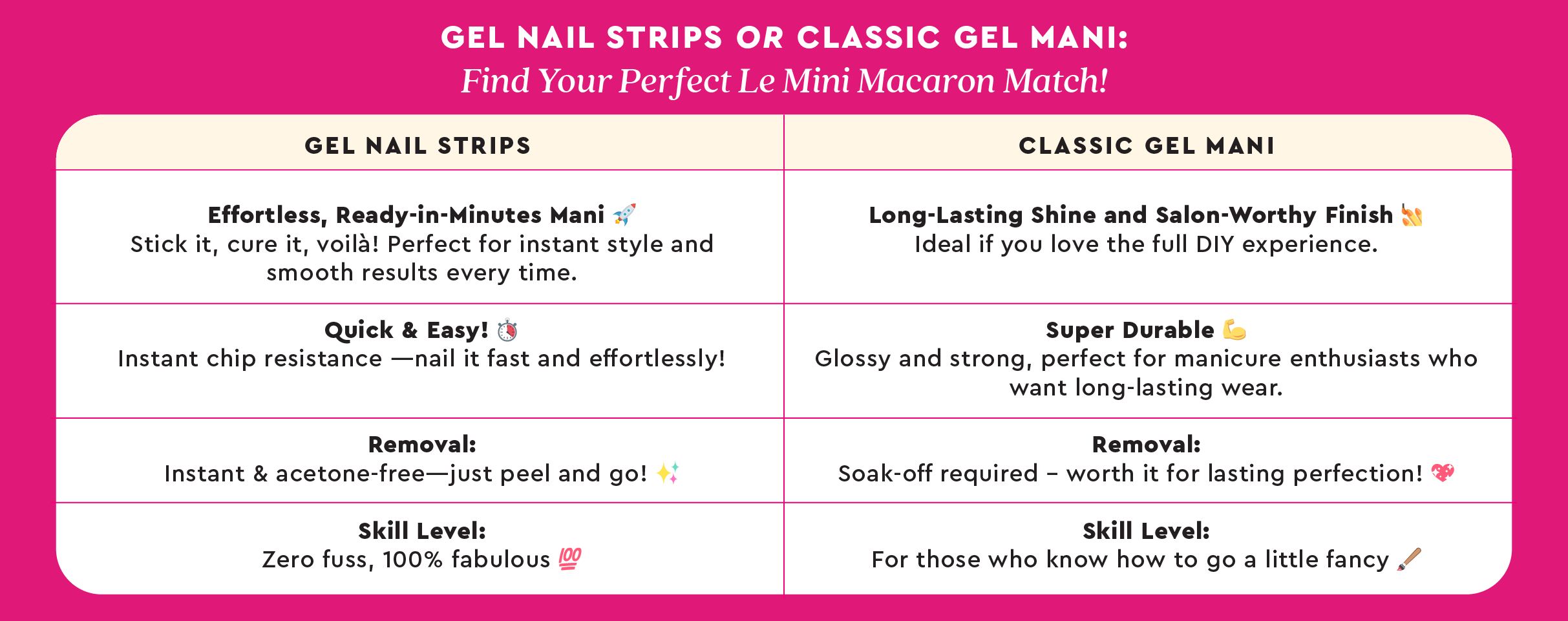 gel nail strips vs classic gel manicure
