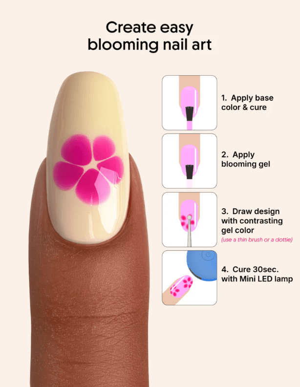Blooming Gel